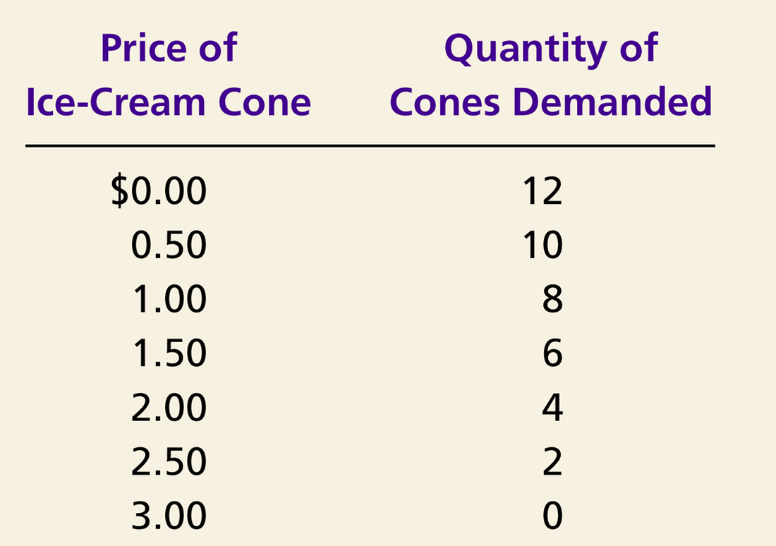 market demand table